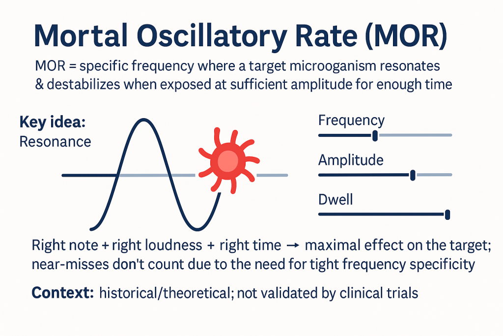 Mortal Oscillatory Rate 